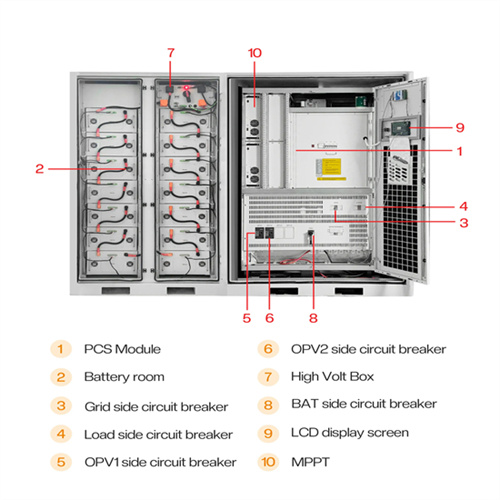 Mobile solar container loss curve